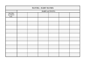Click for Printable PDF Habit Matrix